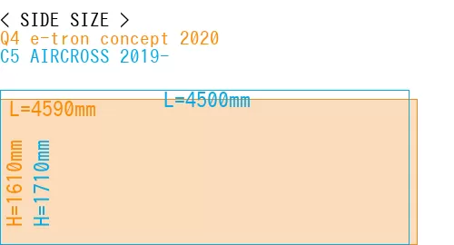 #Q4 e-tron concept 2020 + C5 AIRCROSS 2019-